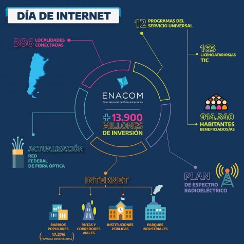 Día Mundial de Internet